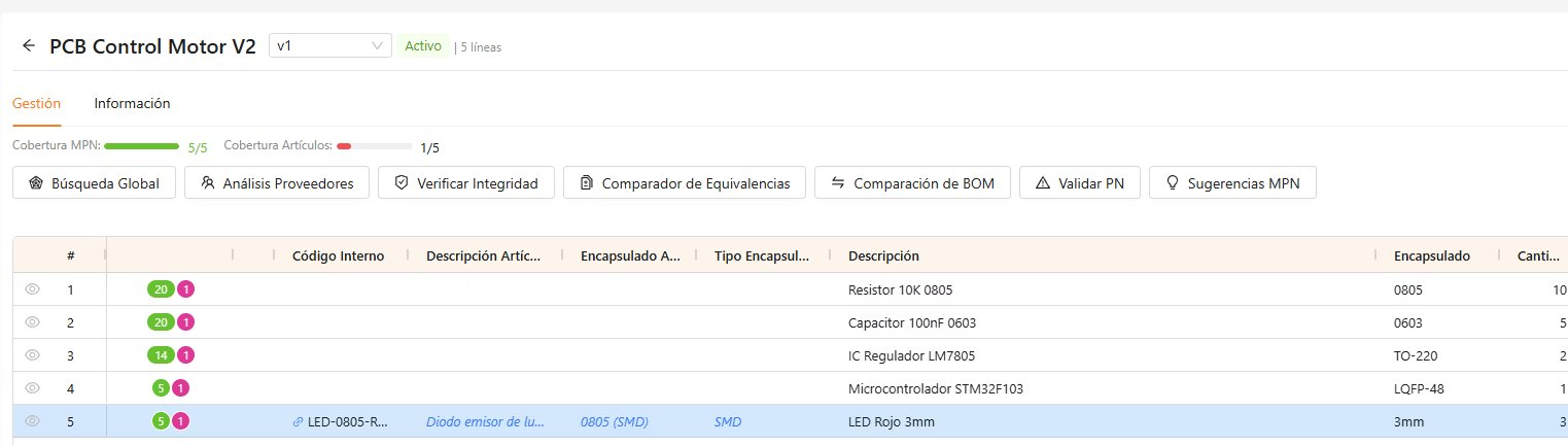 BomX: una lista de materiales abierta, con la cobertura de MPN y las herramientas de búsqueda