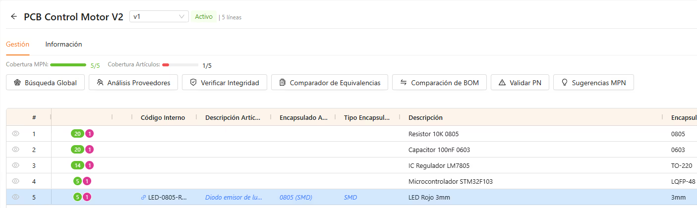 Editor de BOM de BomX: una BOM de cinco líneas con su cobertura de MPN y los botones de búsqueda, equivalencias y validación