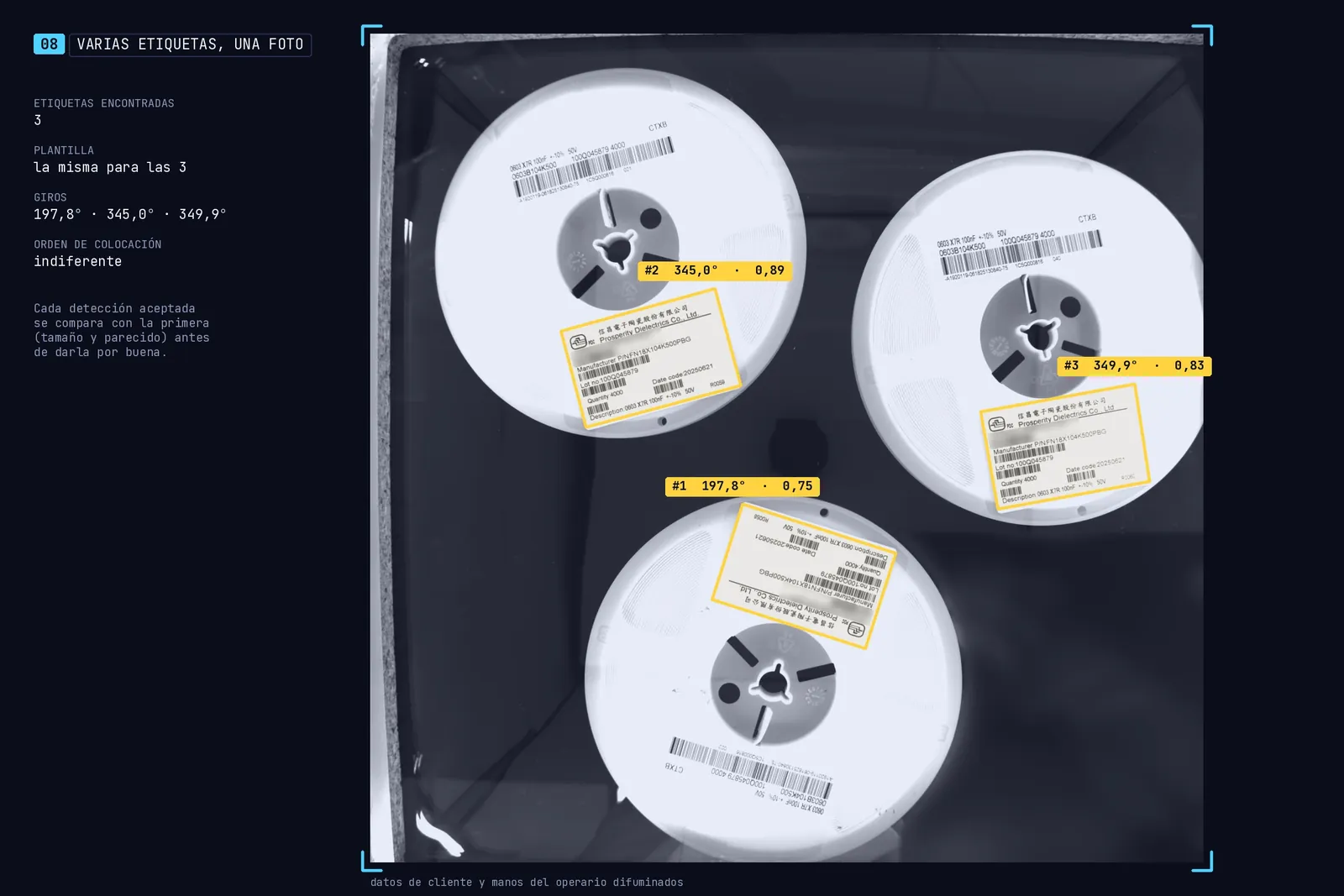 Incoming reads three identical reels in a single photo, each turned a different way (image: Shinnex)